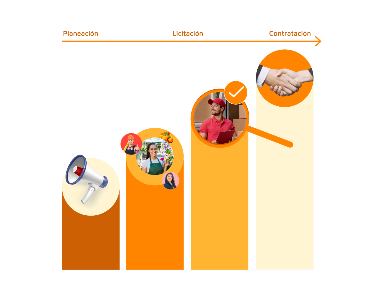 Importancia Estandar