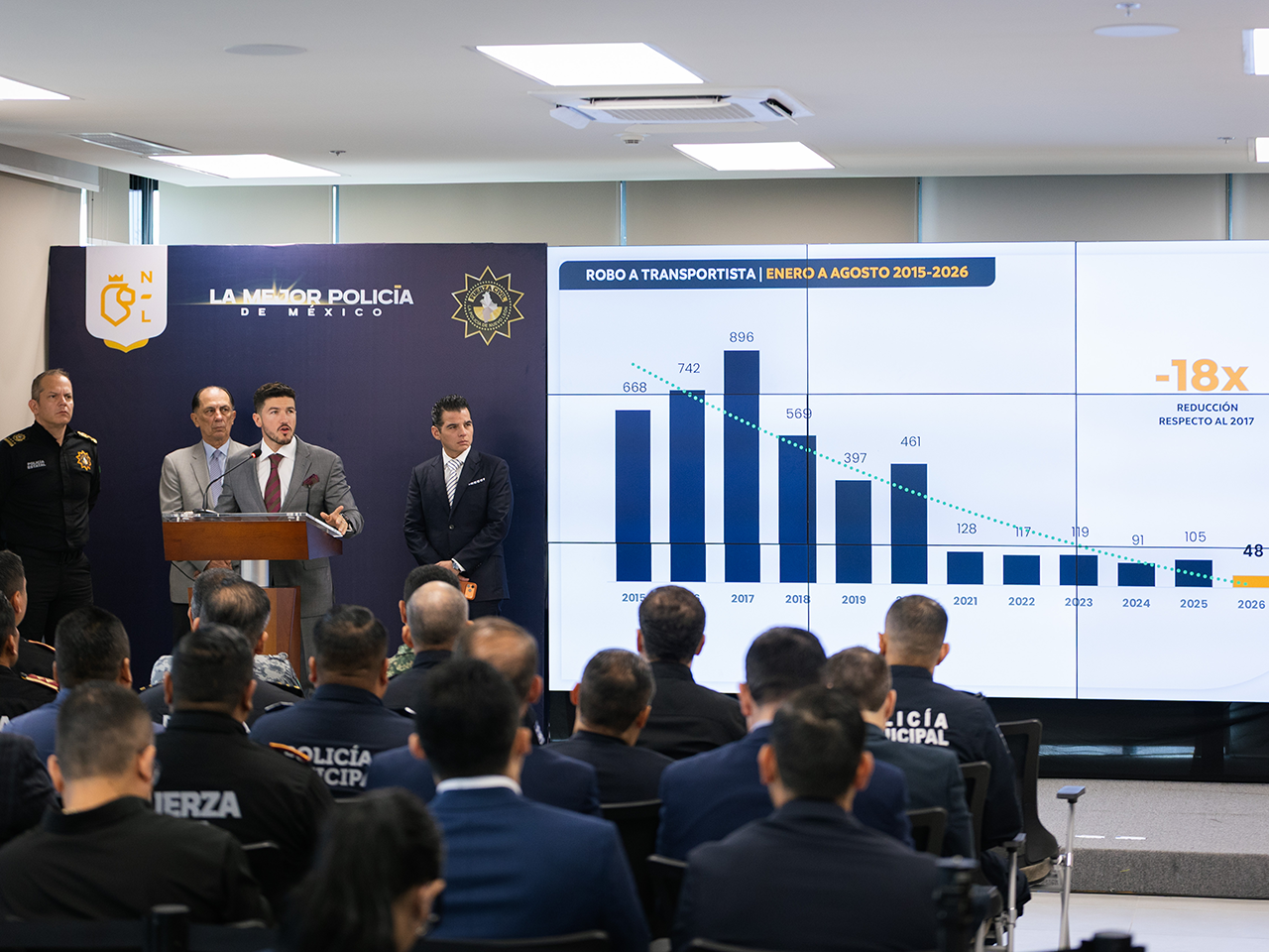 Se reduce en NL a niveles históricos el robo a transportistas; mejores resultados en 11 años:- Samuel García